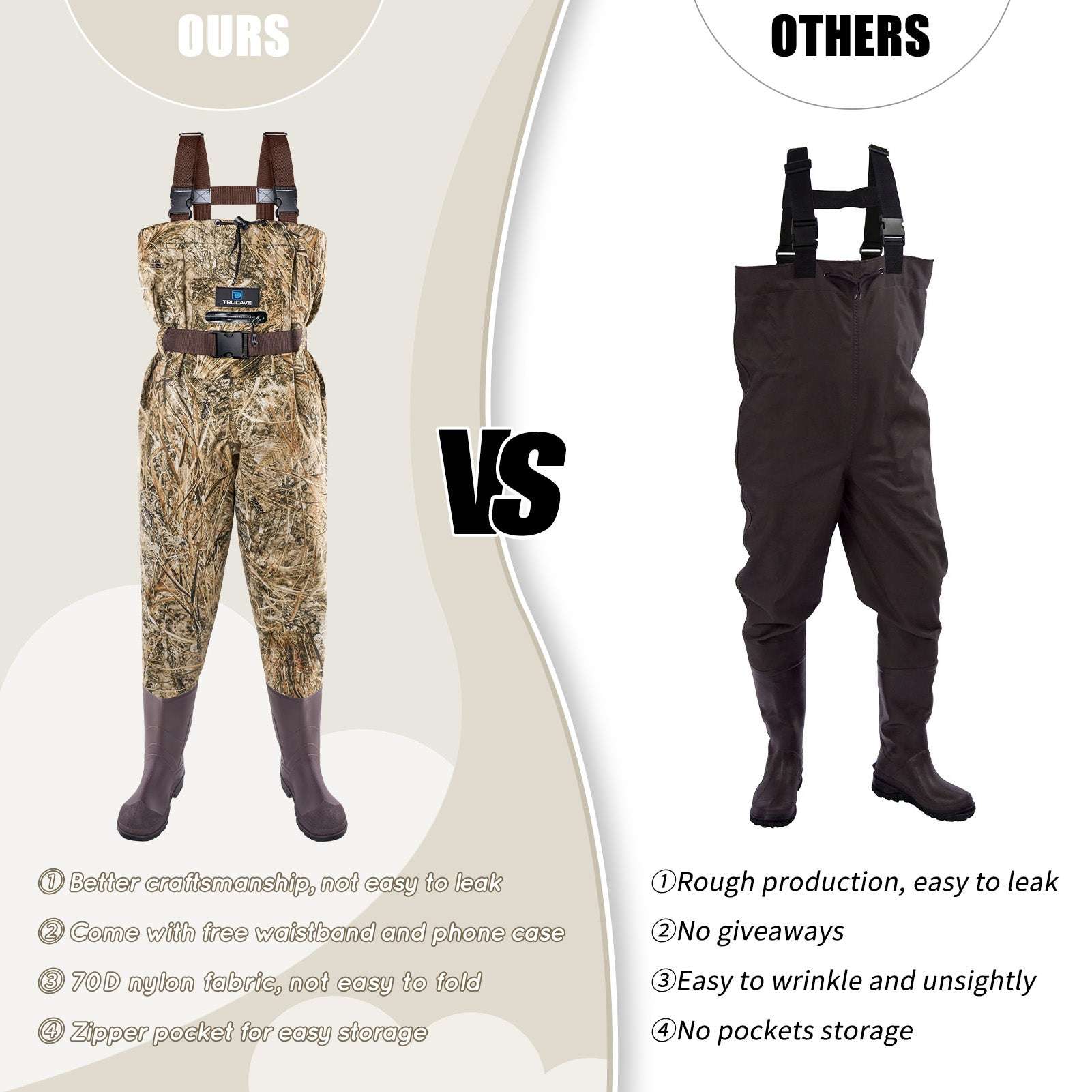 Trudave Splash Youth Series kids’ waterproof chest waders with boots in real reed camo compared to ordinary waders—highlighting superior craftsmanship, leak-proof 70D nylon fabric, free waistband and phone case, and zippered pocket for easy storage.