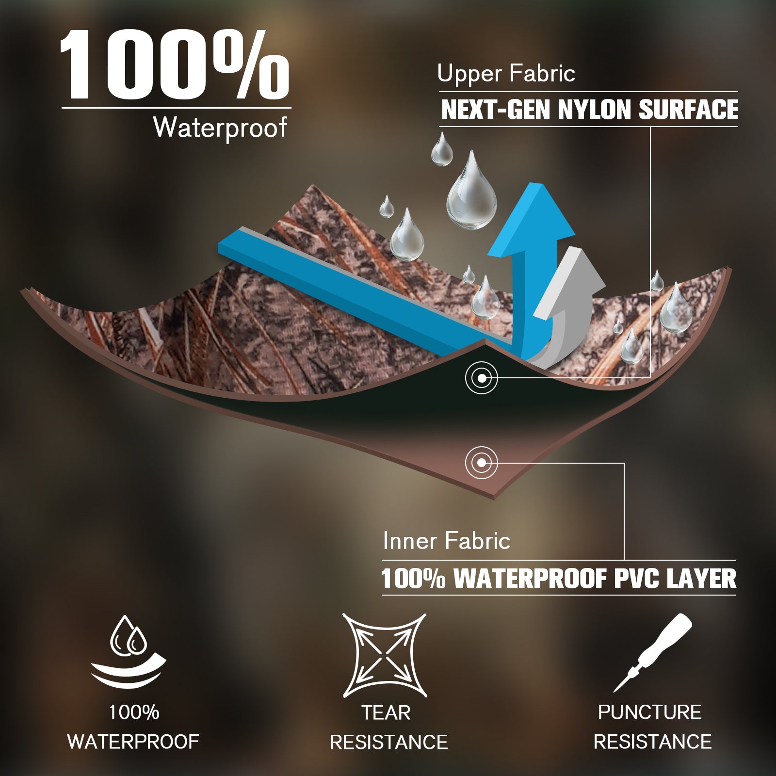 Close-up of Trudave MarshTrail Series women’s waders fabric showing 100% waterproof next-gen nylon upper, PVC inner layer with tear and puncture resistance for superior durability and protection